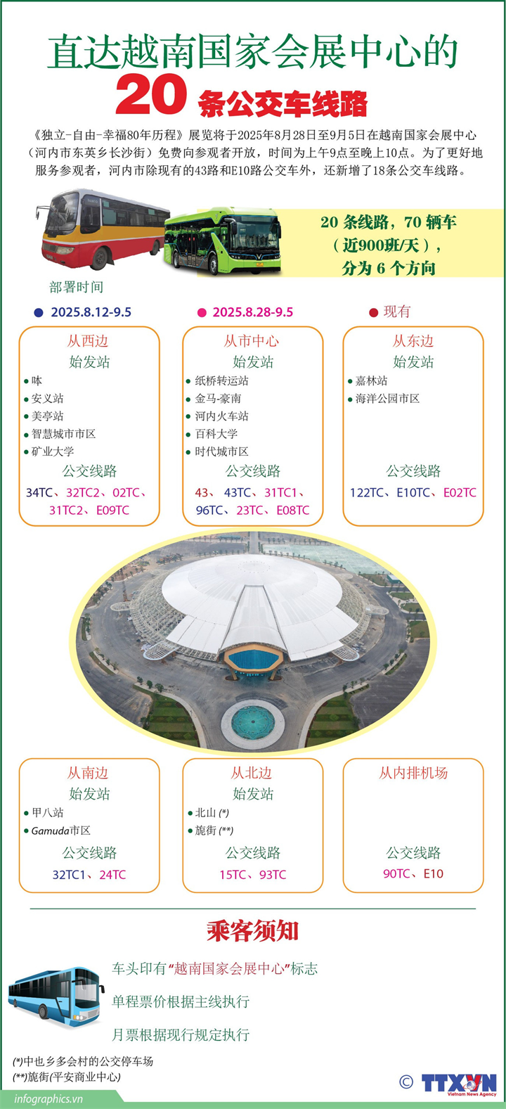 直达越南国家会展中心的20条公交车线路
