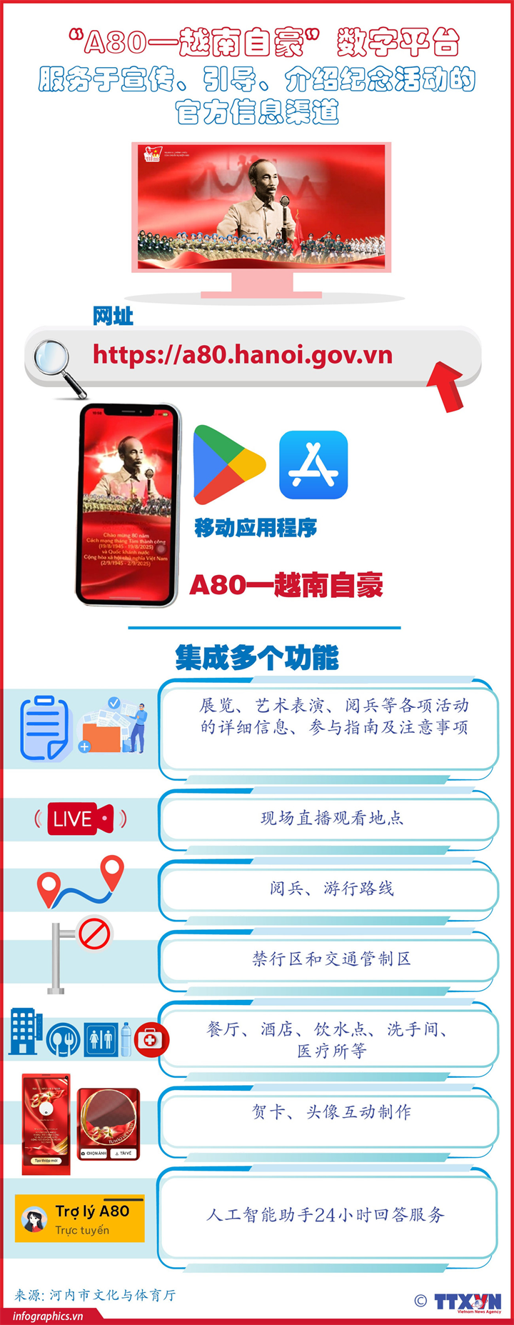 河内推出“A80—越南自豪”数字平台
