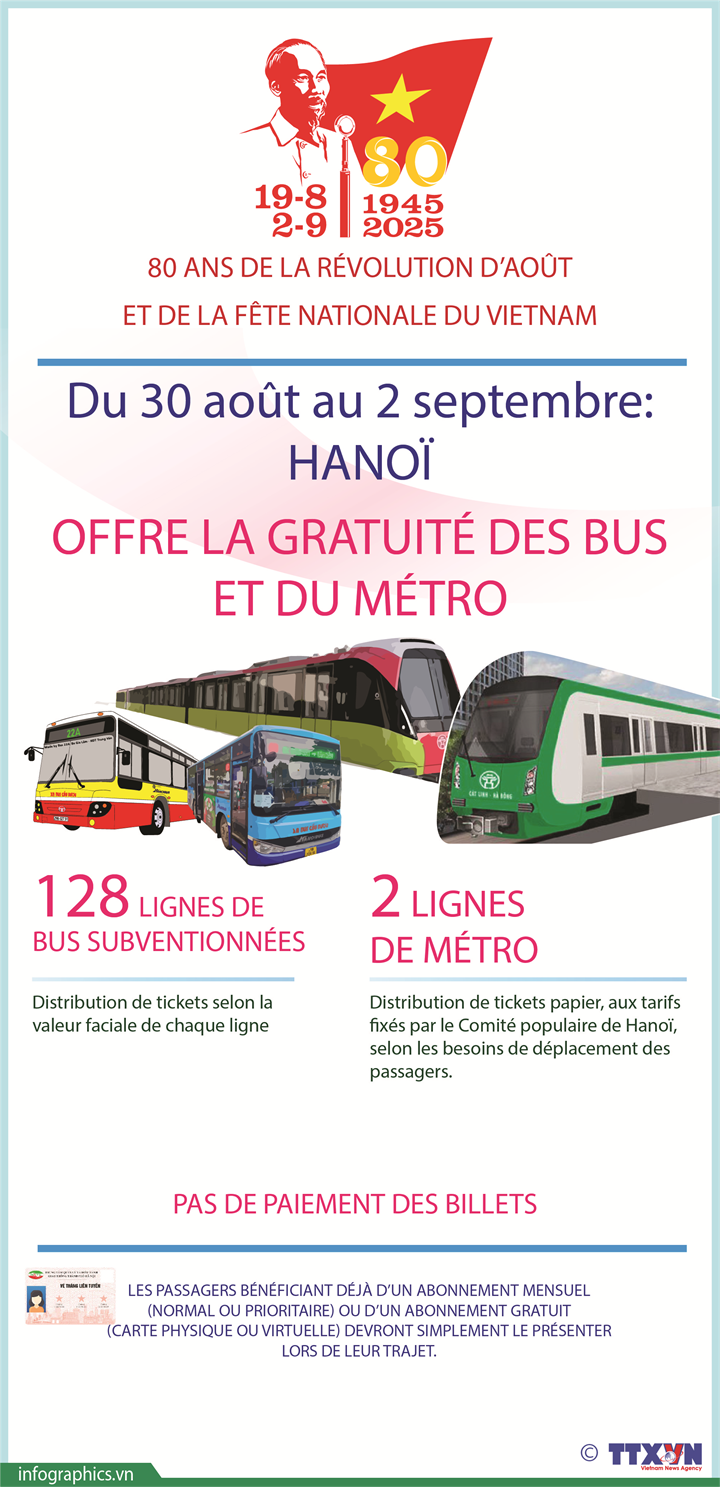Hanoï offre la gratuité des bus et du métro du 30 août au 2 septembre