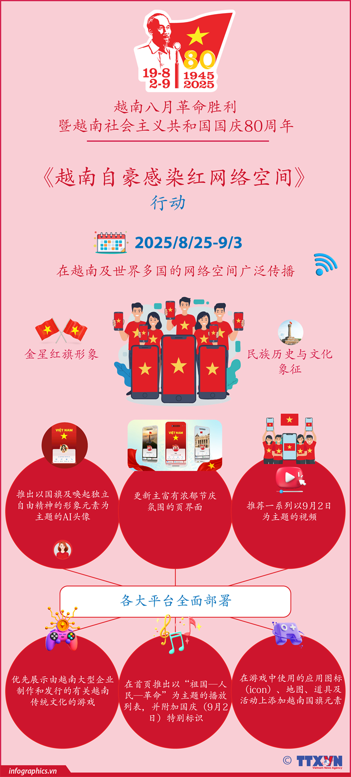 《越南自豪感染红网络空间》行动迎接国庆80周年