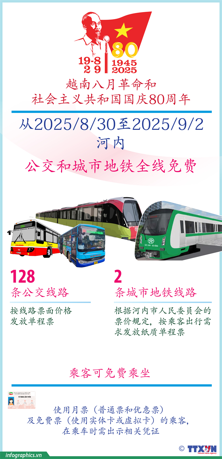 从2025/8/30至2025/9/2，河内公交和城市地铁全线免费