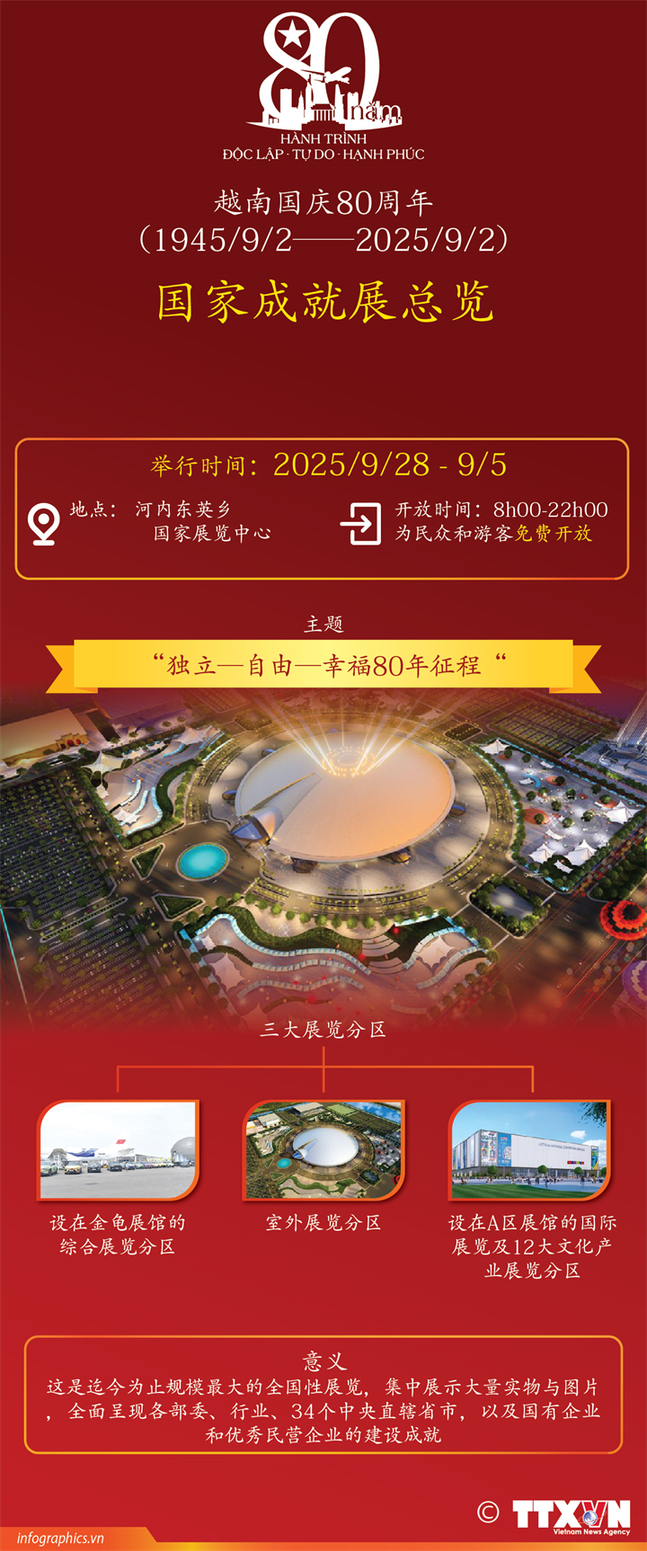 越南国家成就展总览