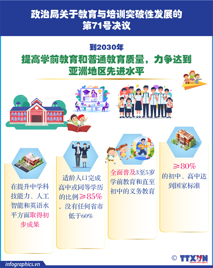 第71号决议：提高学前教育和普通教育质量，力争达到亚洲地区先进水平