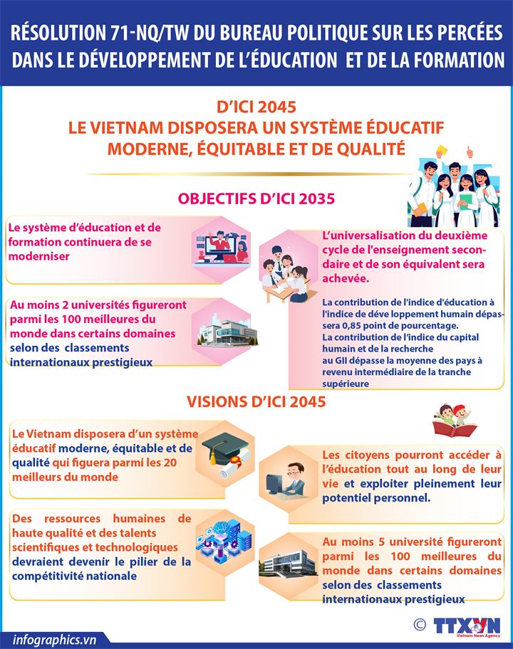 Résolution 71-NQ/TW du bureau politique sur les percées  dans le développement de l’éducation  et de la formation