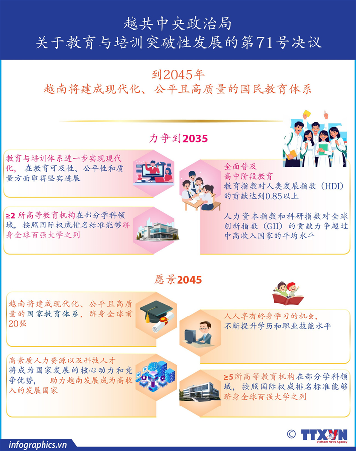 越共中央政治局第71号决议：到2045年建成现代化、公平且高质量的国家教育体系