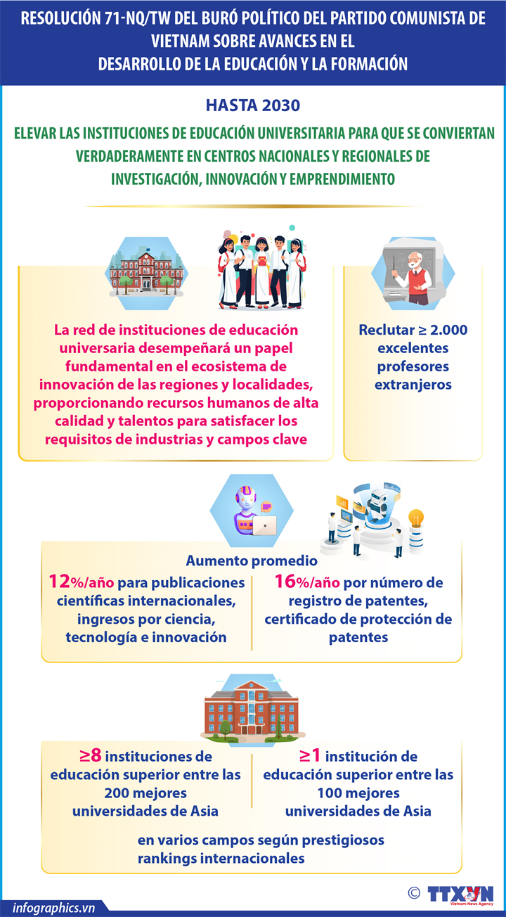 Resolución 71 garantizará equidad en el acceso a la educación en Vietnam