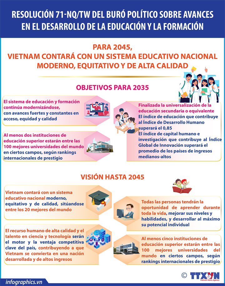 Resolución 71-NQ/TW del Buró Político sobre desarrollo de educación y formación