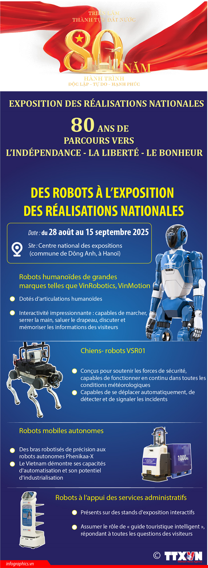 Des robots à l'Exposition des réalisations nationales