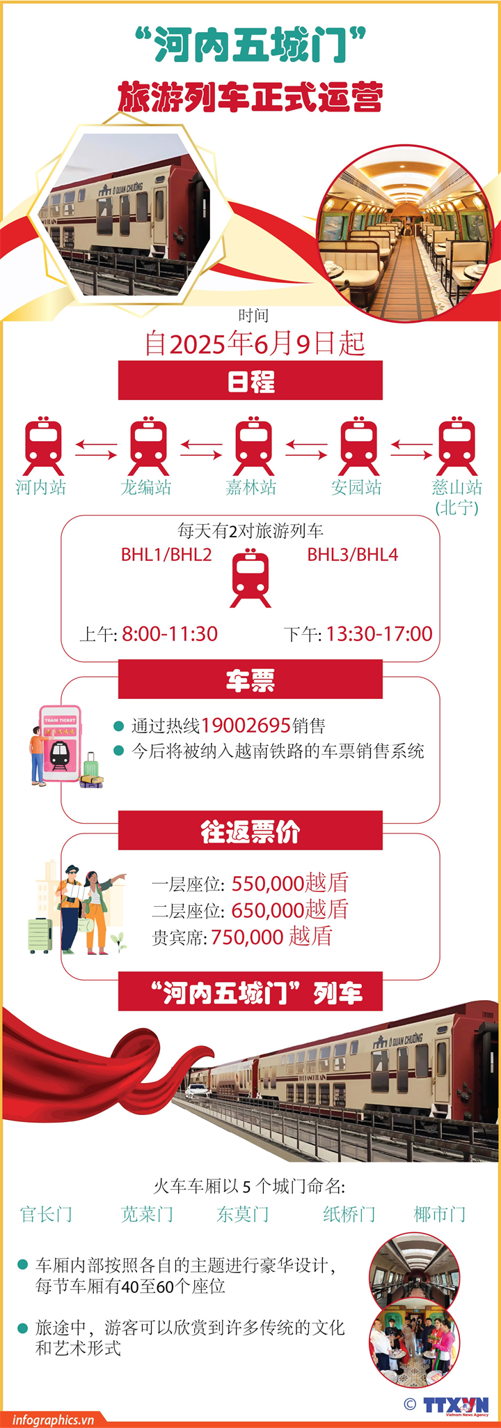 “河内五城门”旅游列车正式运营