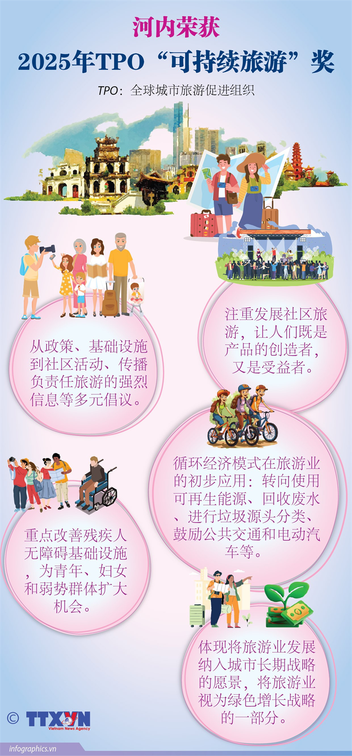 河内荣获2025年TPO“可持续旅游”奖