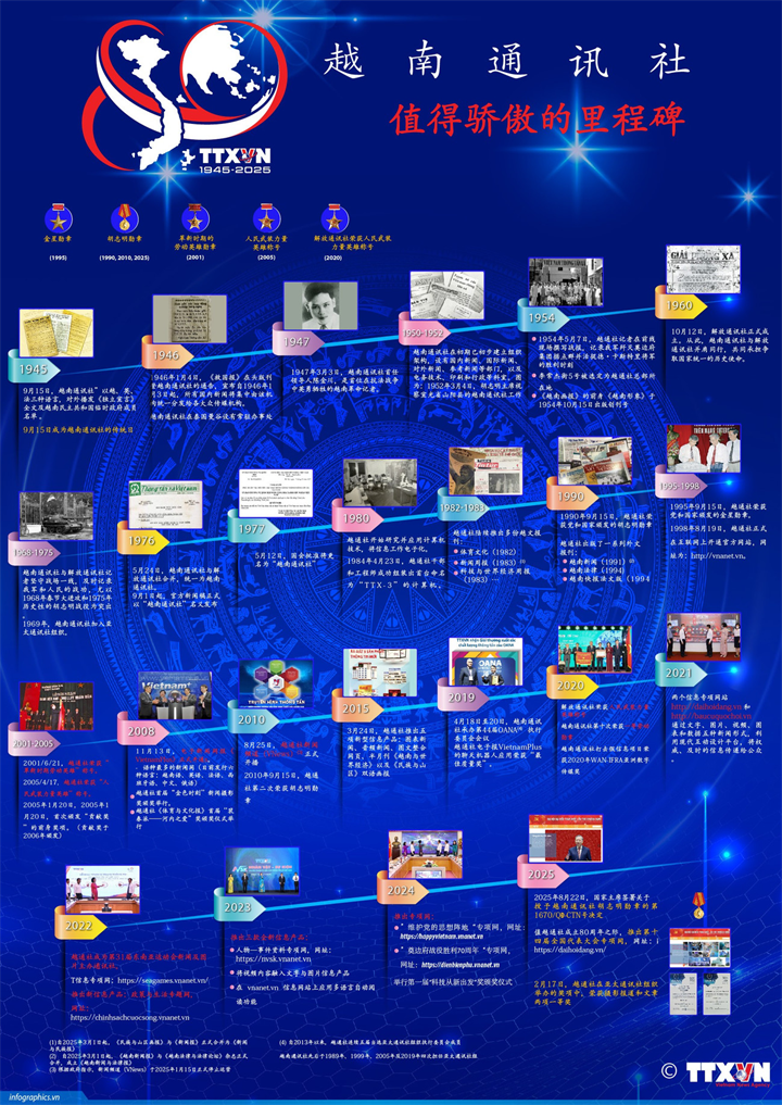越南通讯社值得骄傲的里程碑