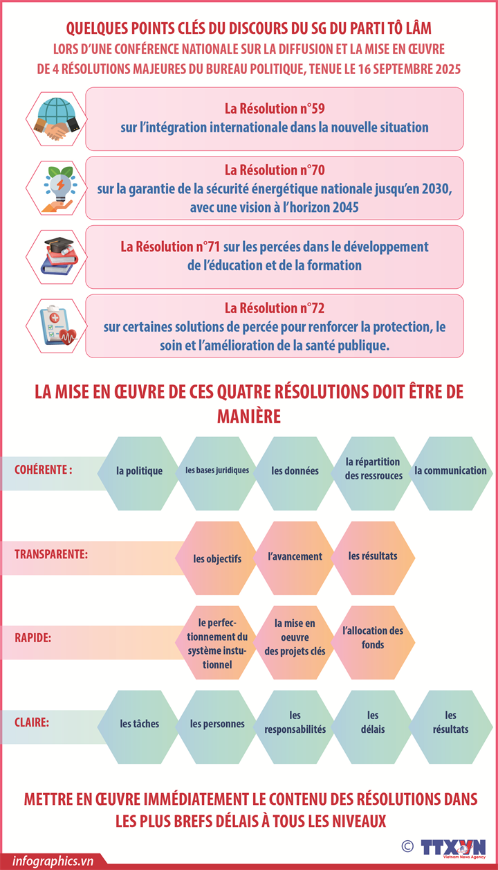 Quatre nouvelles résolutions pour propulser le développement révolutionnaire du Vietnam