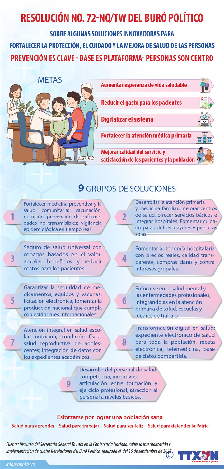 Nueve grupos de soluciones para implementar Resolución No. 72-NQ/TW del Buró Político