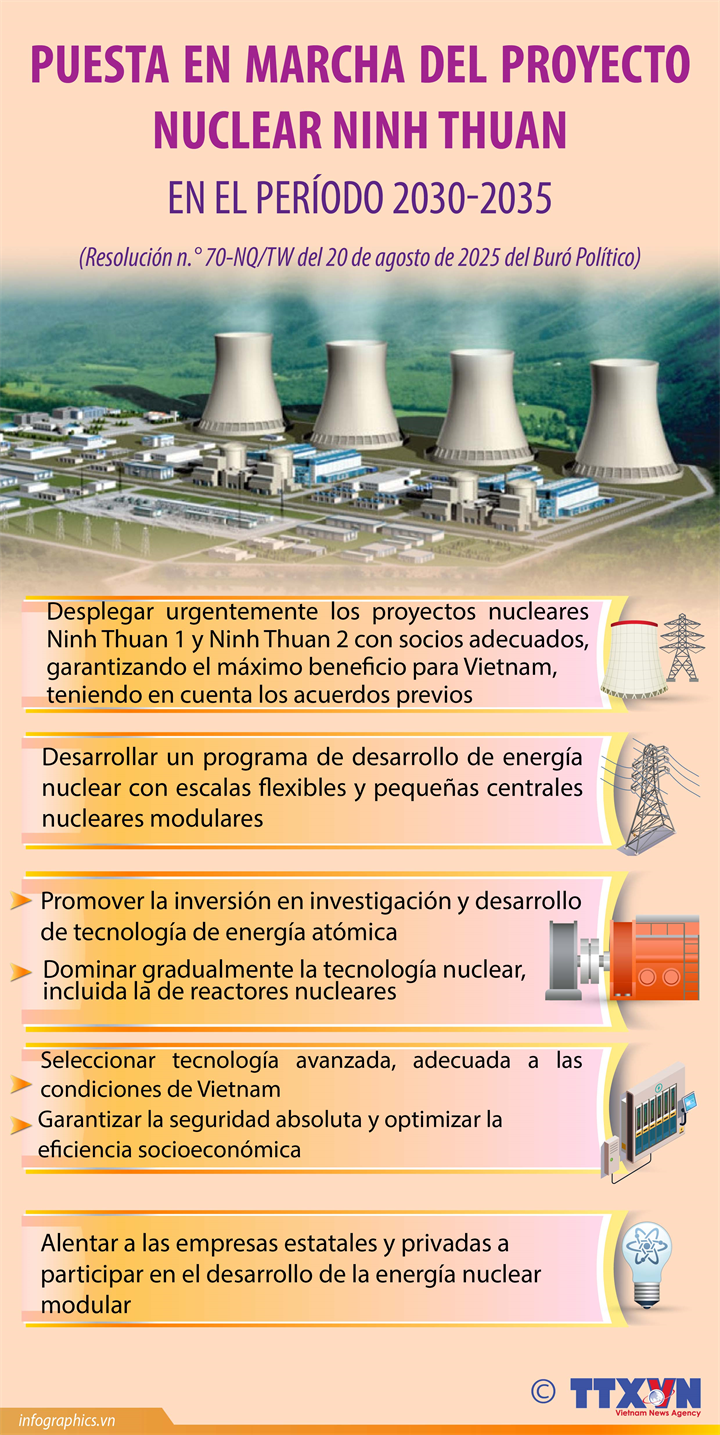 Puesta en marcha del proyecto nuclear Ninh Thuan en el período 2030-2035
