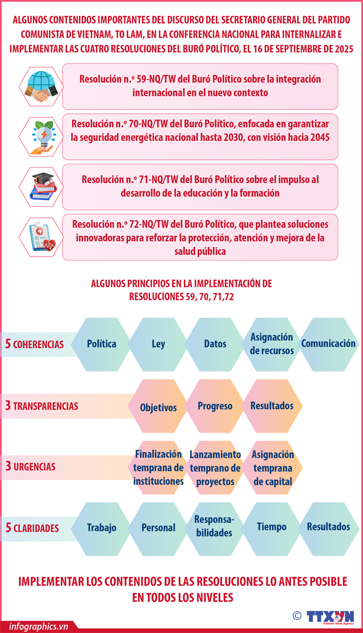Vietnam impulsa implementación de cuatro Resoluciones clave del Buró Político