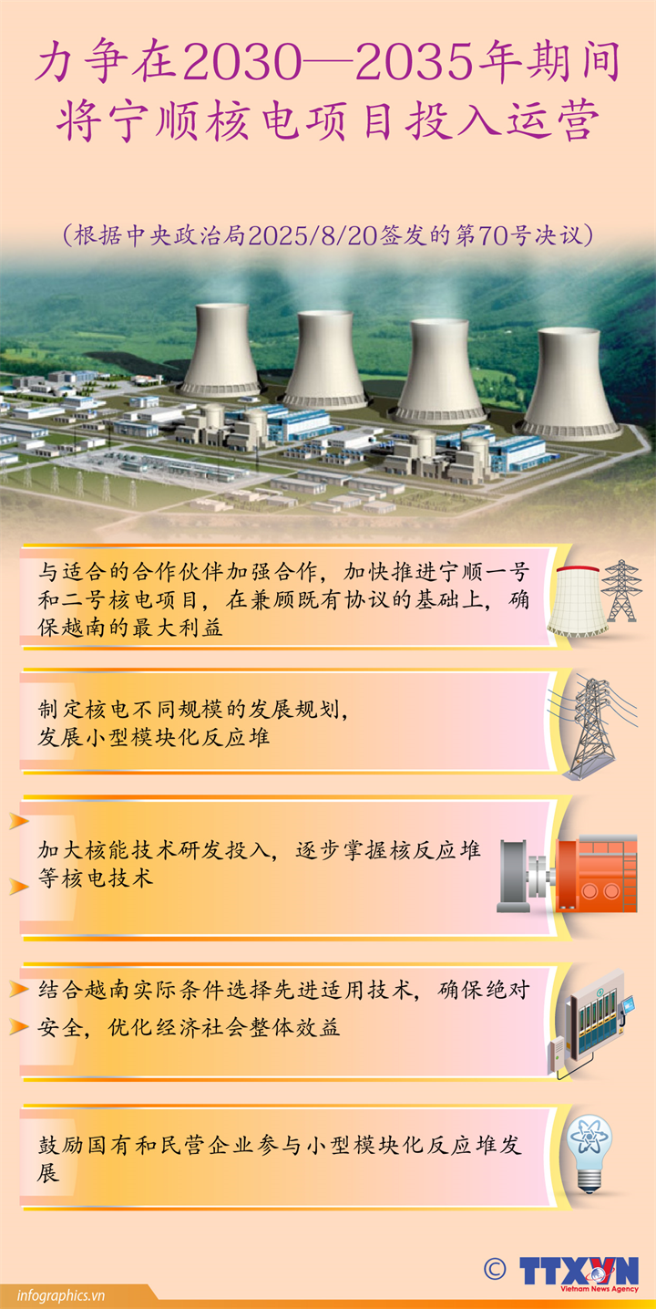 力争在2030—2035年期间将宁顺核电项目投入运营