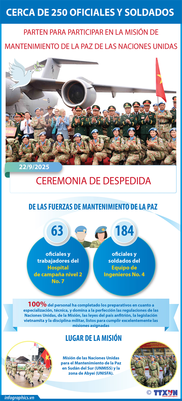 Vietnam envía más hospitales de campaña y unidades de ingeniería a misiones de paz de ONU