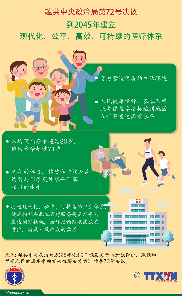 越共中央政治局第72号决议：至2045年建立现代化、公平、高效、可持续的医疗体系