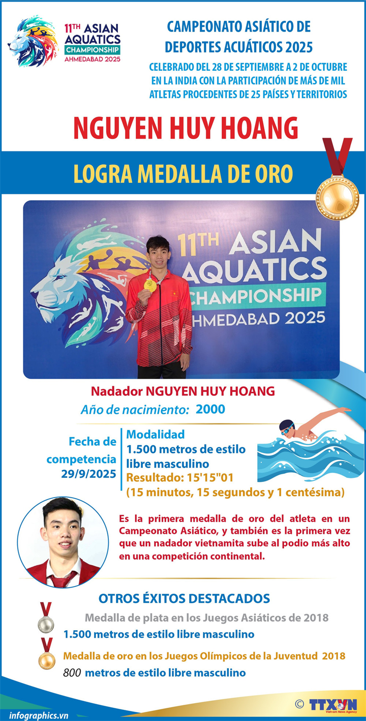Nadador vietnamita gana presea dorada en Campeonato asiático