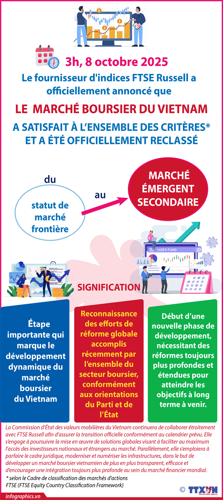 FTSE Russell hisse le Vietnam parmi les marchés émergents