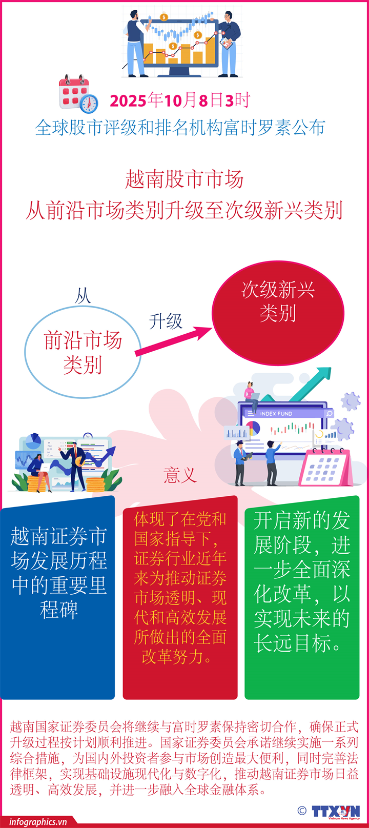 越南股市从前沿市场类别升级至次级新兴市场类别