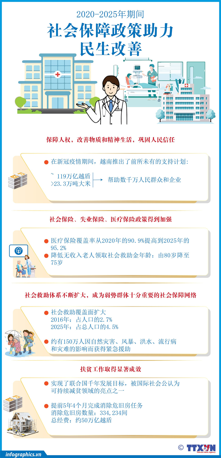 2020-2025年期间：社会保障政策助力民生改善
