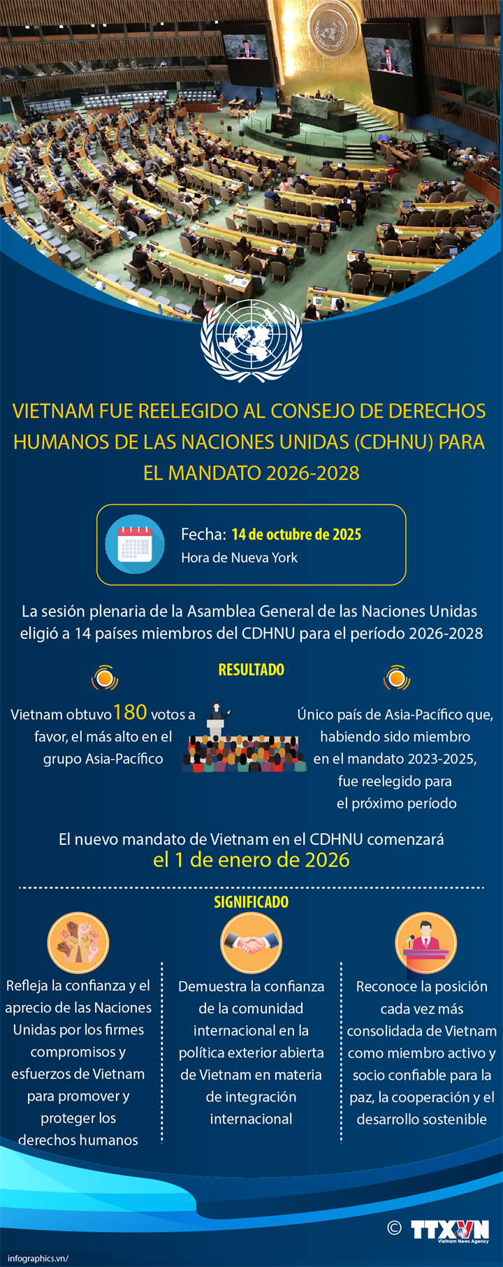 Vietnam reelegido al Consejo de Derechos Humanos de la ONU