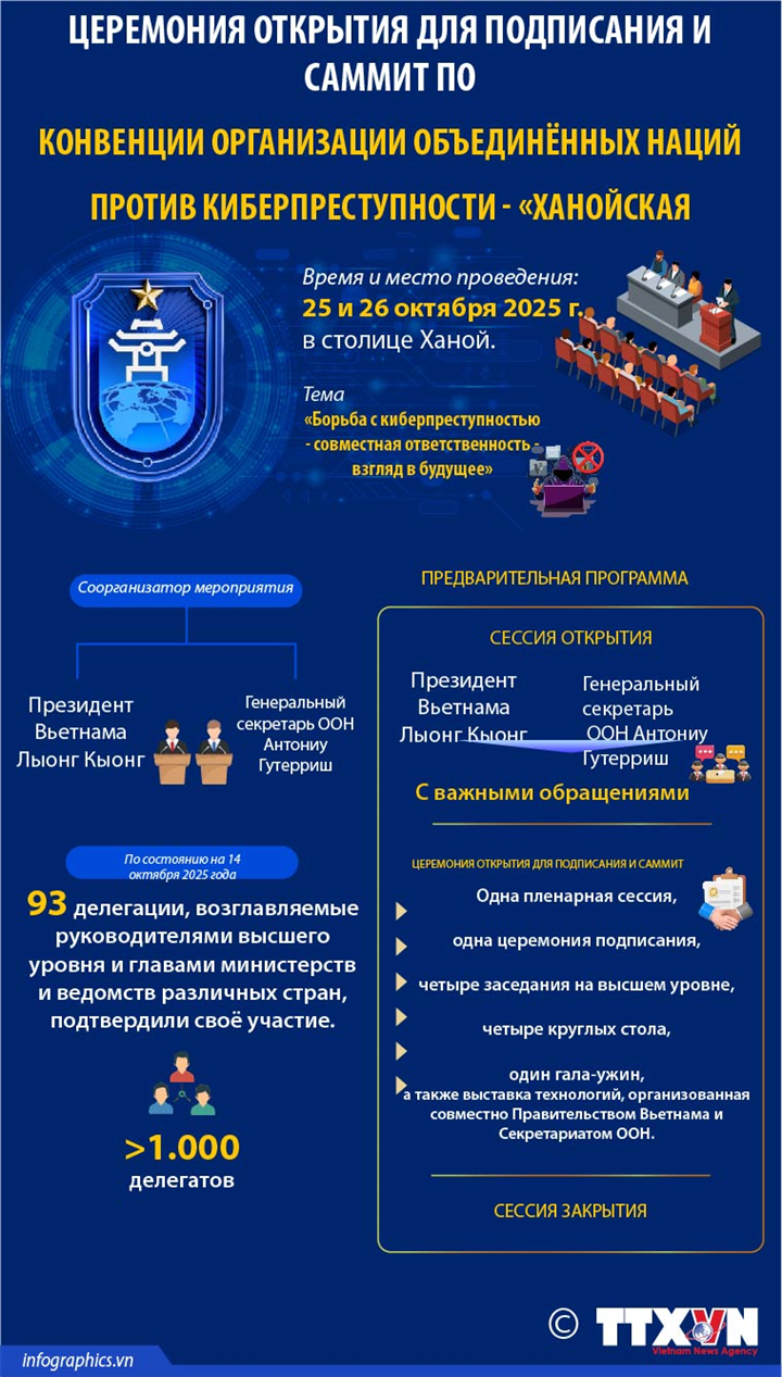 Cérémonie d'ouverture à la signature et la Conférence de haut niveau sur la Convention des Nations Unies contre la cybercriminalité