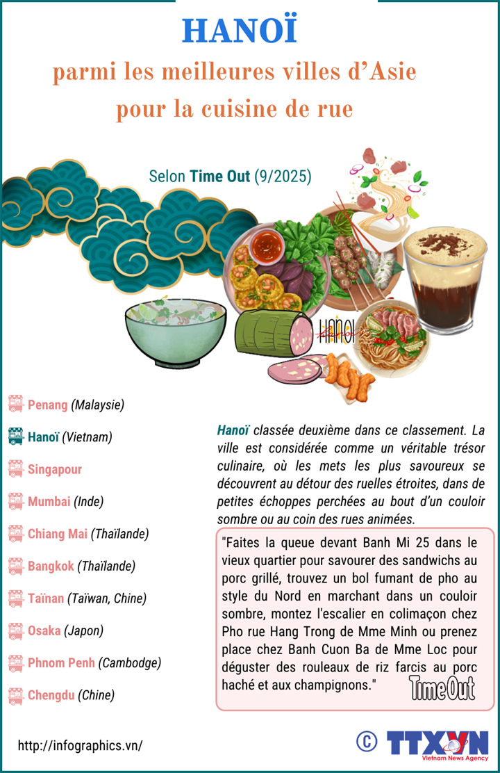 Hanoï parmi les meilleures villes d’Asie pour la cuisine de rue