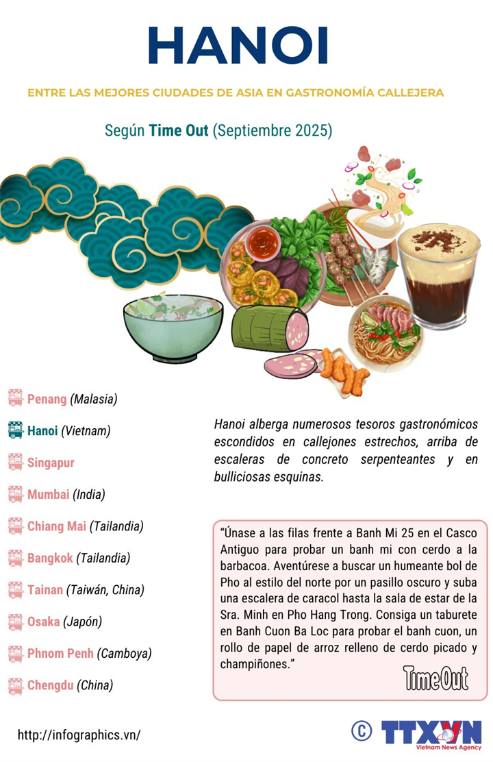 Hanoi entre las ciudades con mejor comida callejera de Asia