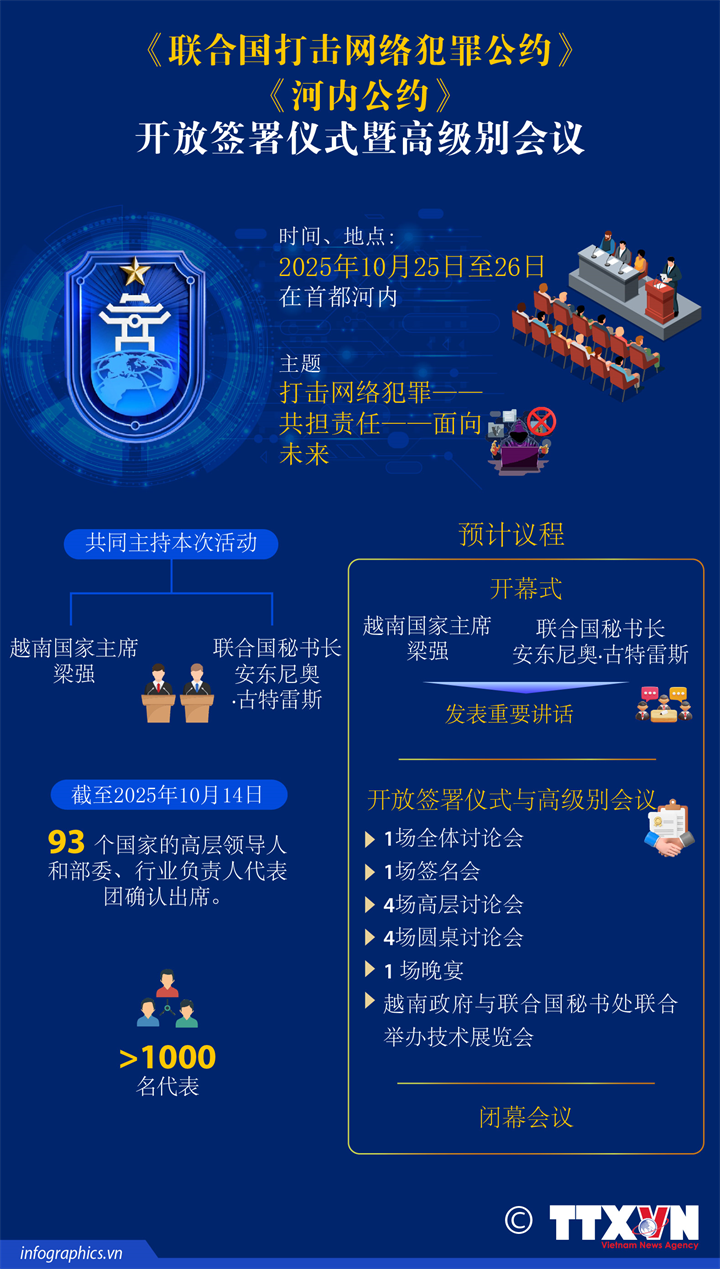 《联合国打击网络犯罪公约》开放签署仪式暨高级别会议在河内举行