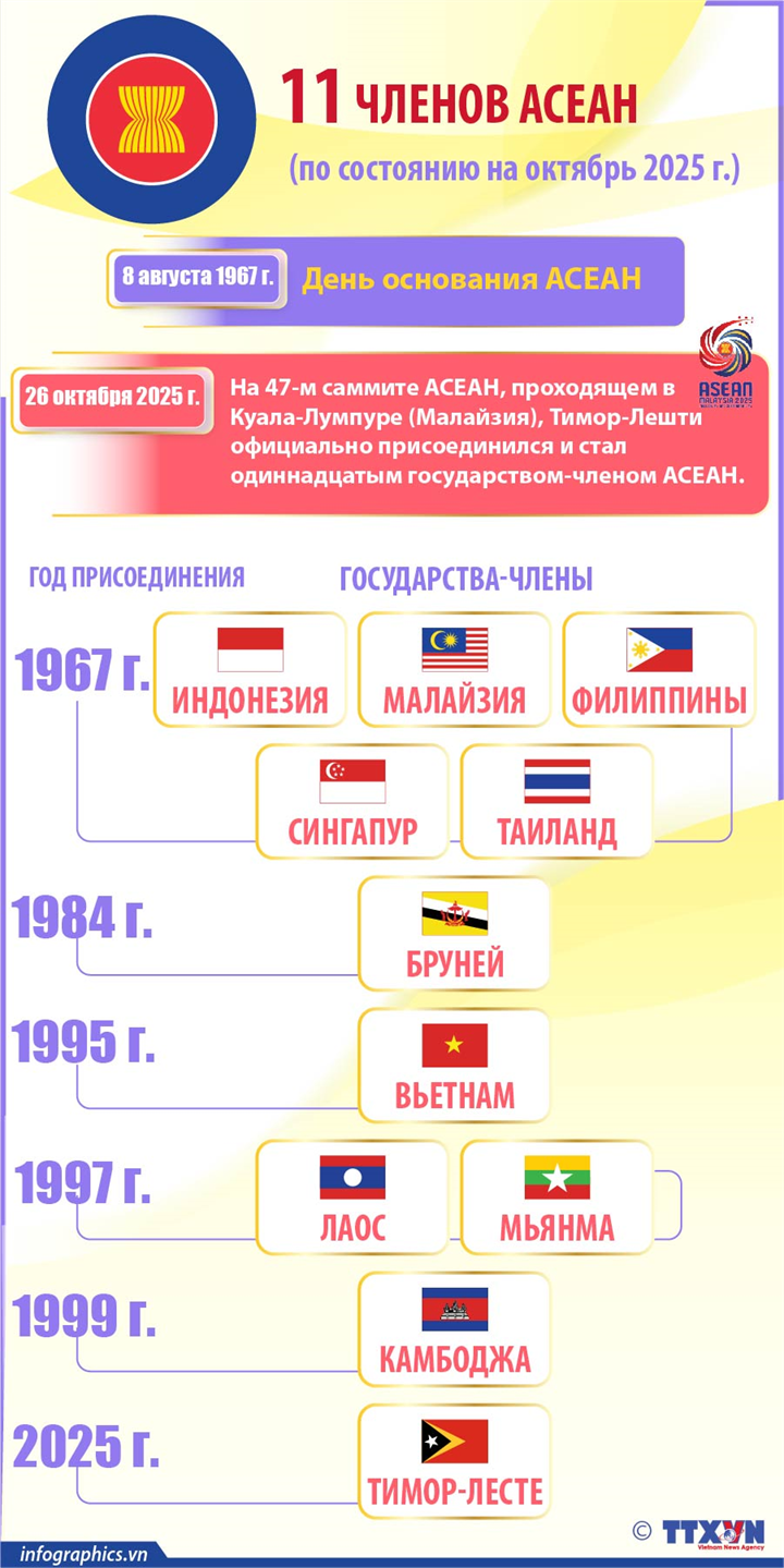 东帝汶正式成为东盟第11个成员国