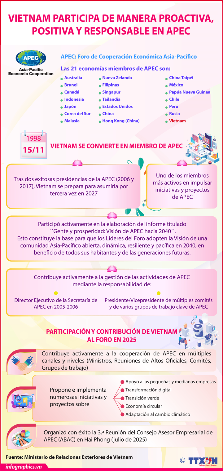Vietnam participa de manera proactiva, positiva y responsable en APEC