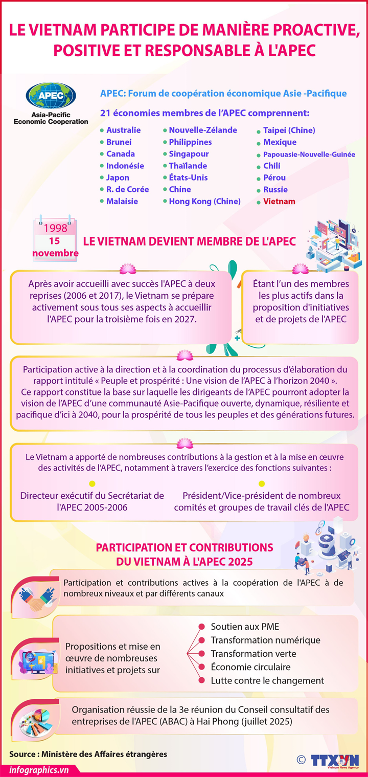 Le Vietnam participe de manière proactive, positive et responsable à l'APEC