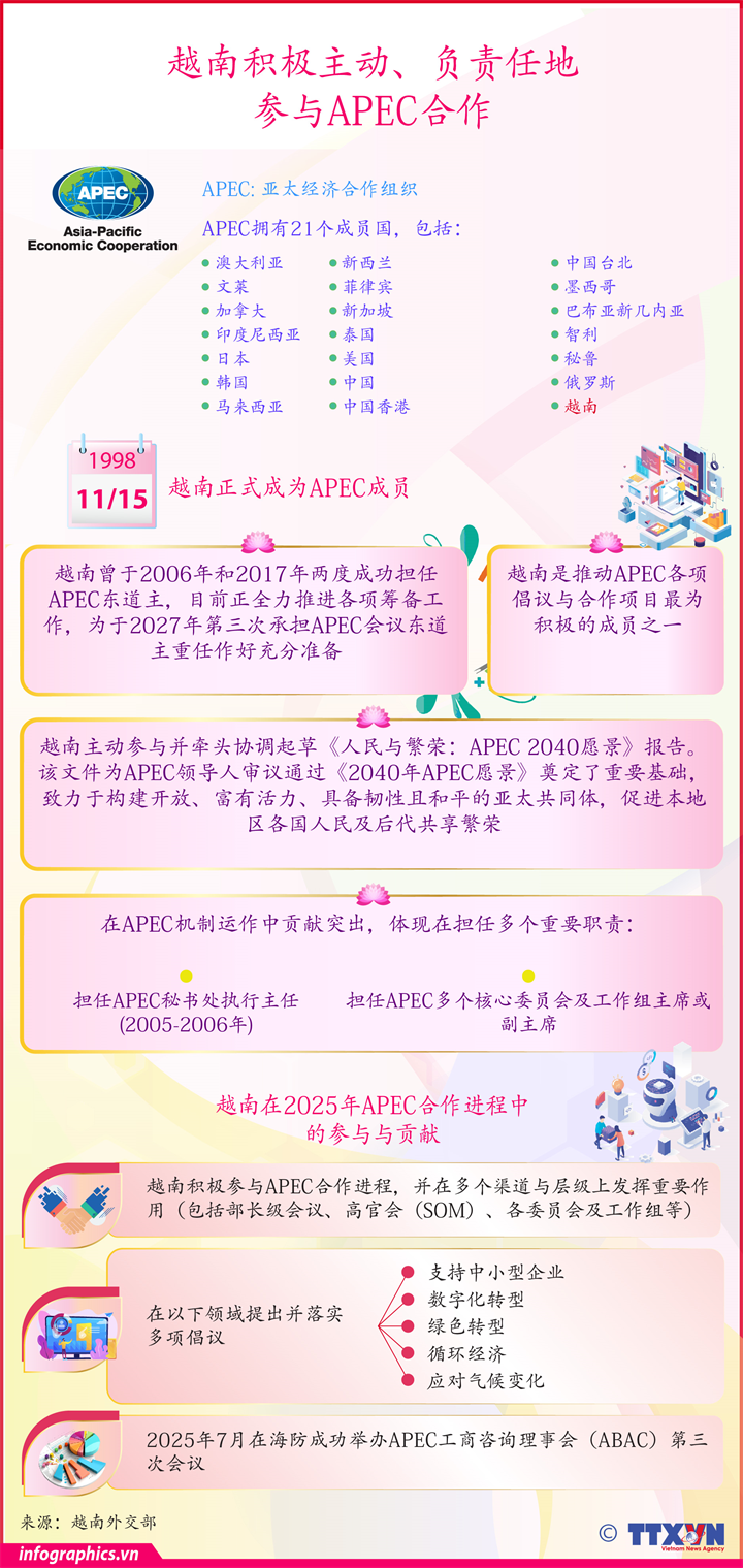 越南积极主动、负责任地参与APEC合作