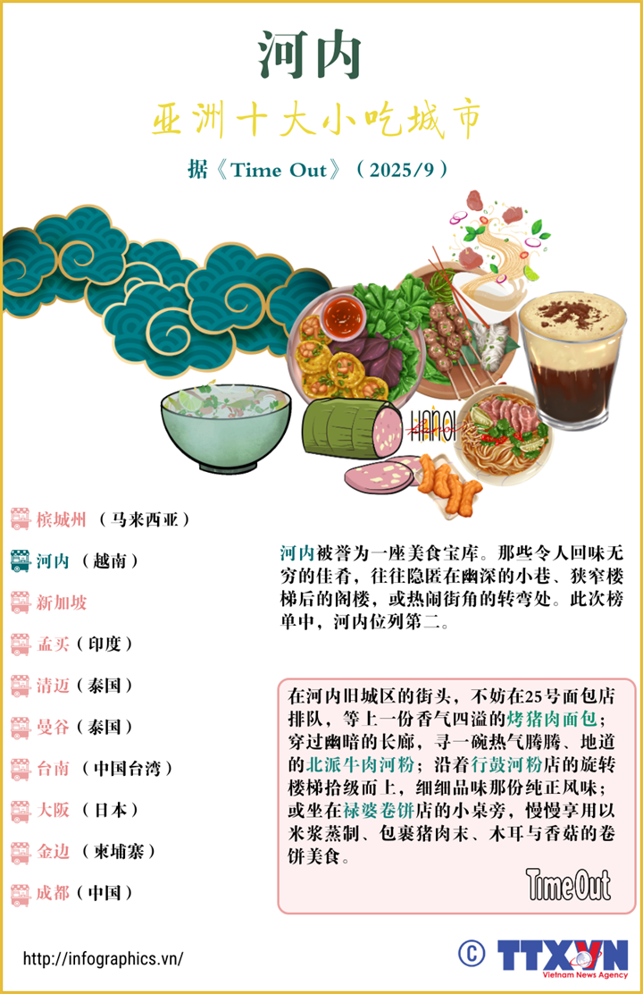 河内跻身亚洲十大小吃城市名单