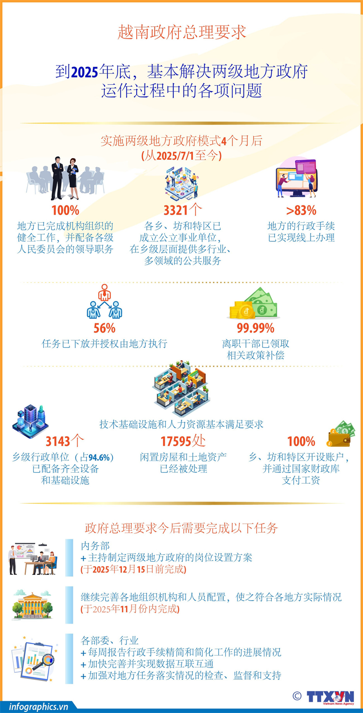 政府总理要求：到2025年底，基本解决两级地方政府运行中存在的各项问题