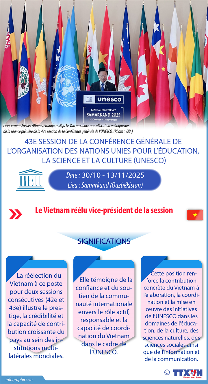 Le Vietnam réélu vice-président de la 43e session de la Conférence générale de l’Organisation des Nations Unies pour l’éducation, la science et la culture (UNESCO)