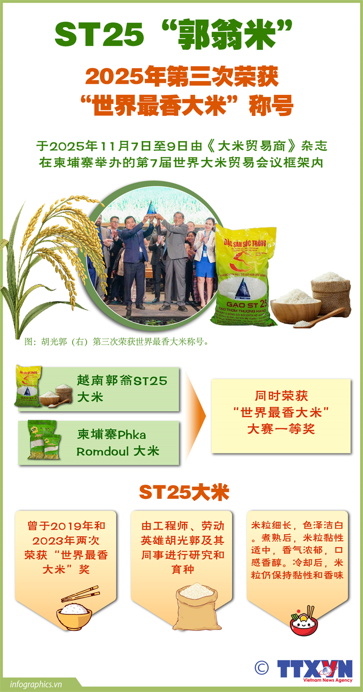 越南“郭翁”ST25大米第三次荣获“世界最香大米”称号