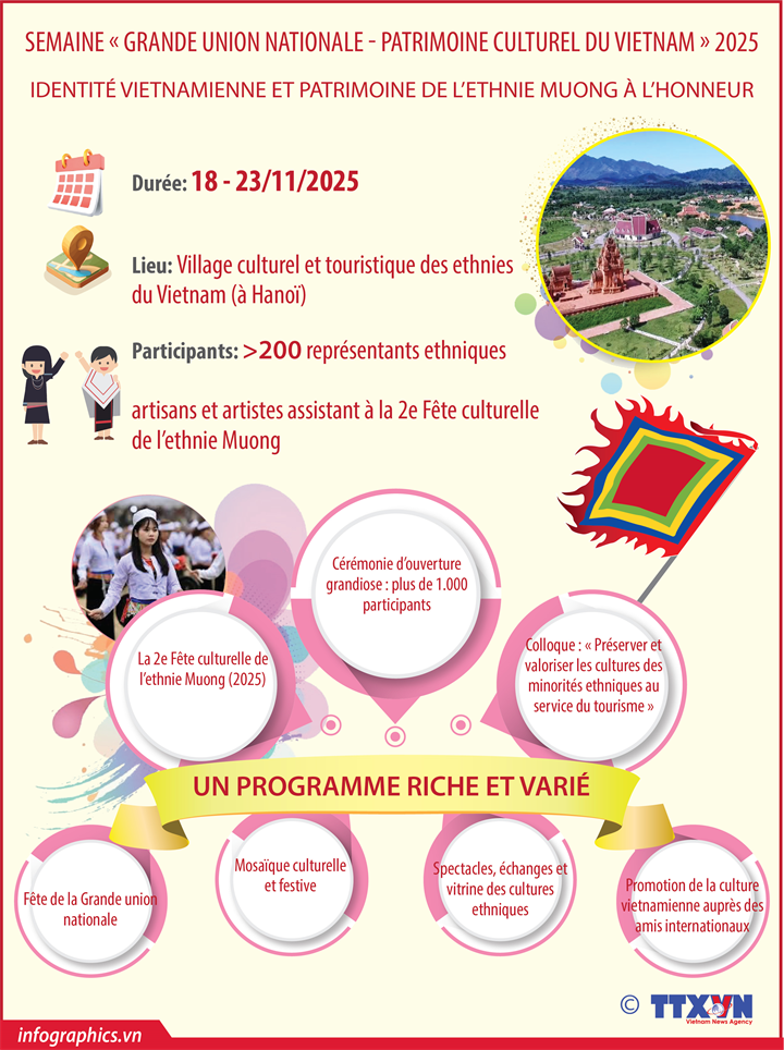 Semana de “gran unidad nacional - patrimonio cultural de vietnam” 