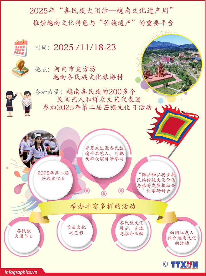 2025年“各民族大团结—越南文化遗产周”：推崇越南文化特色与“芒族遗产”的重要平台