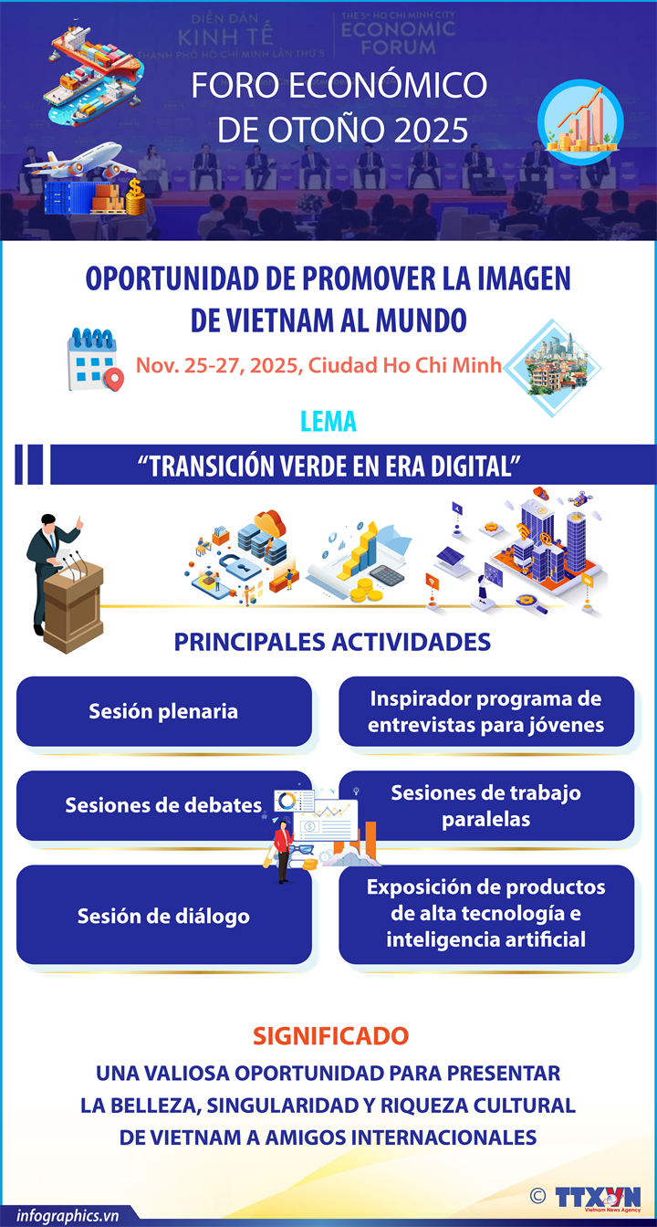 Foro Económico de Otoño 2025: Oportunidad de presentar la imagen de Vietnam al mundo
