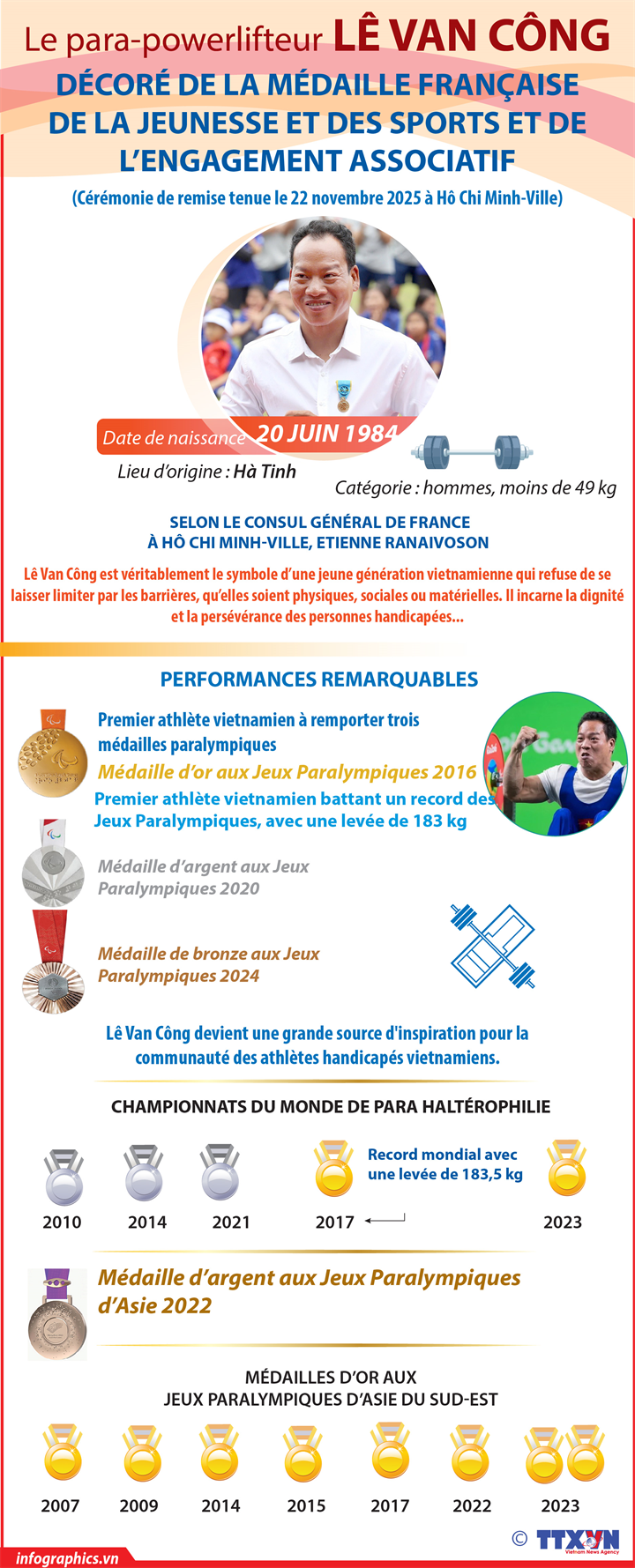 El halterófilo Le Van Cong recibe Medalla de Oro de Francia 