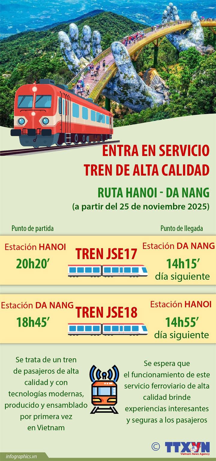 Entra en servicio tren de alta calidad en ruta Hanoi-Da Nang