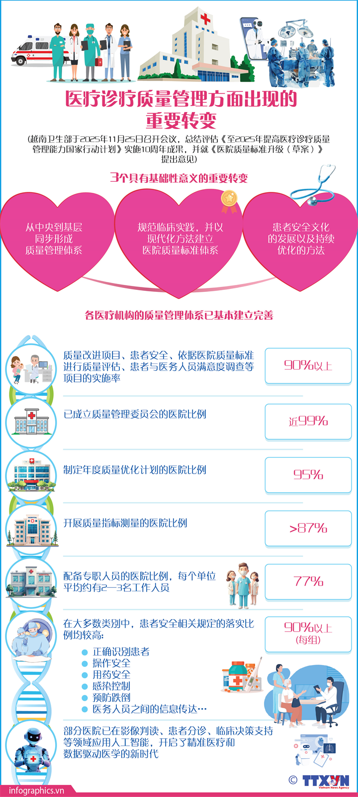 医疗诊疗质量管理方面出现的重要转变
