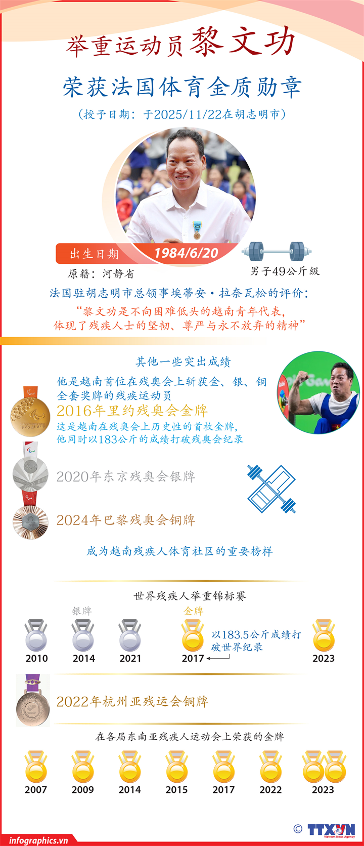 越南举重运动员黎文功荣获法国体育金质勋章