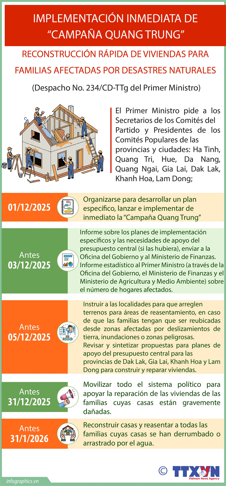 Reconstrucción rápida de viviendas para familias afectadas por desastres naturales