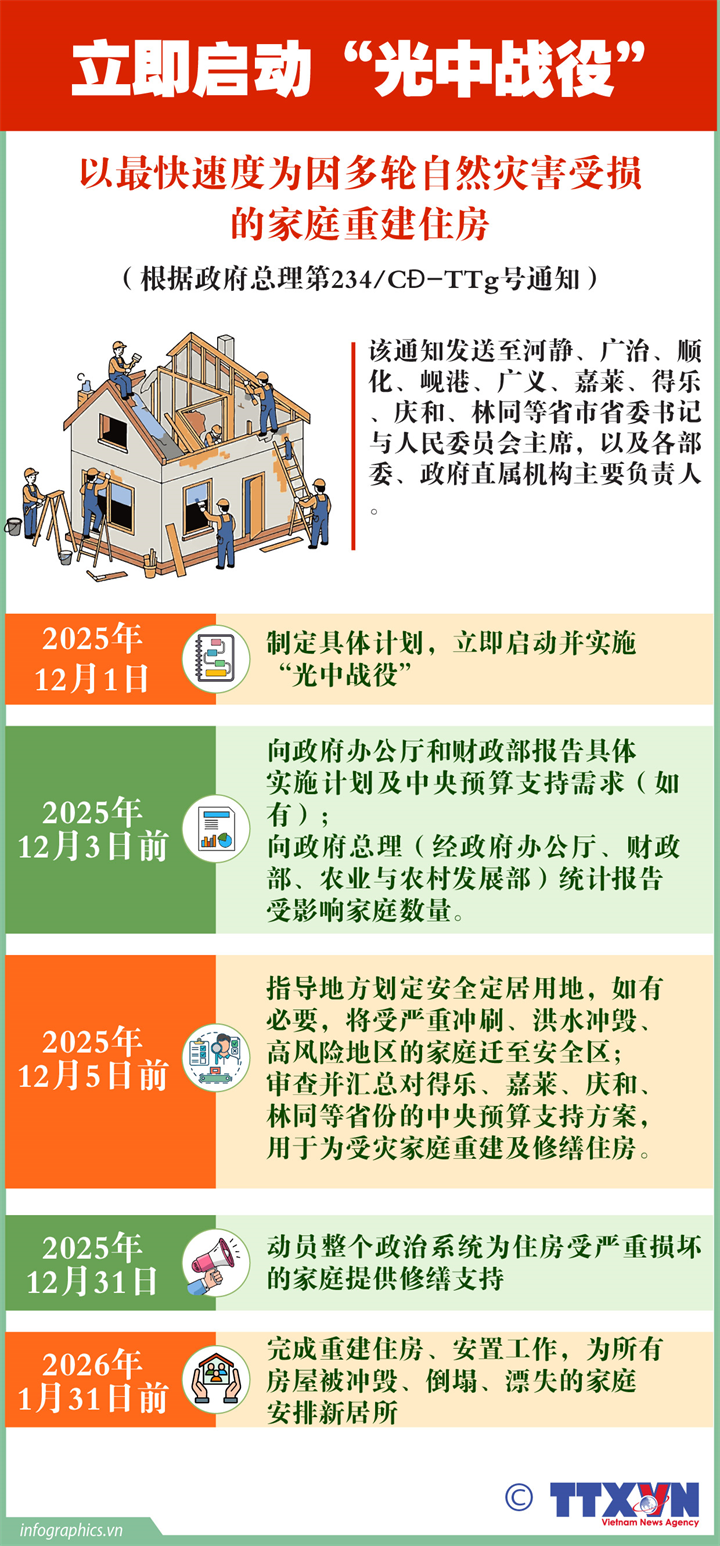 以最快速度为因多轮自然灾害受损的家庭重建住房