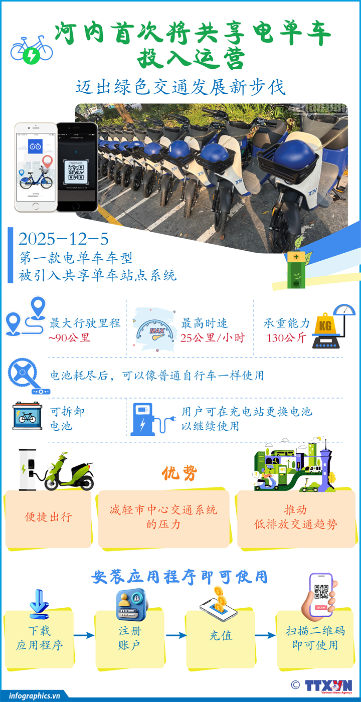 河内首次将共享电单车投入运营：迈出绿色交通发展新步伐