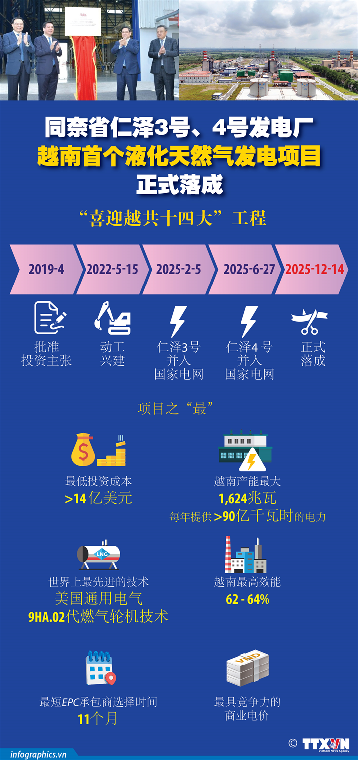 同奈省仁泽3号、4号发电厂——越南首个液化天然气发电项目正式落成